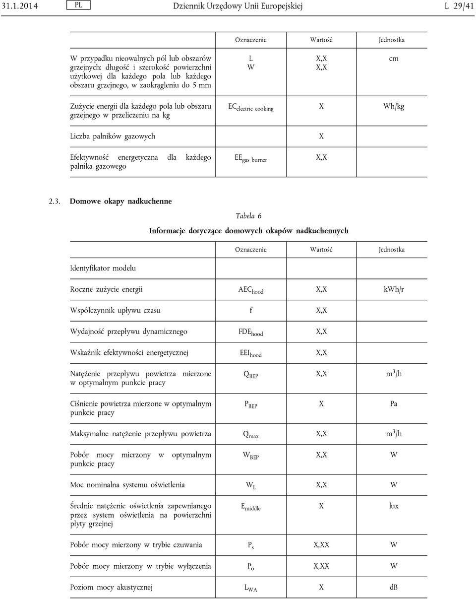 energetyczna dla każdego palnika gazowego EE gas burner 2.3.