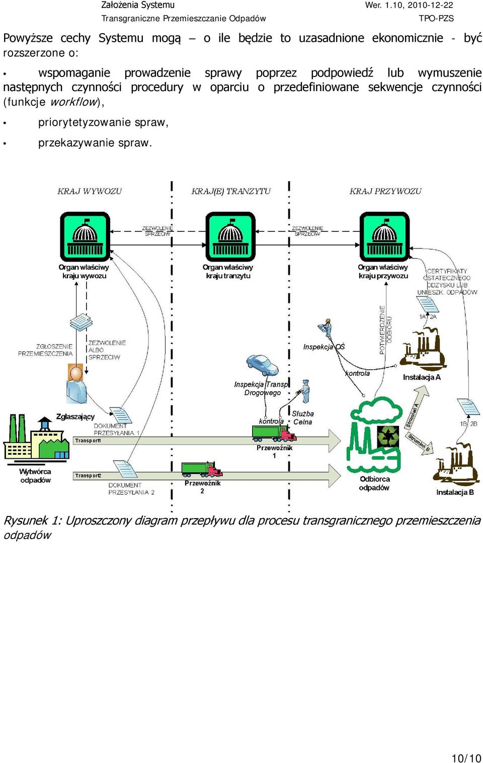 oparciu o przedefiniowane sekwencje czynności (funkcje workflow), priorytetyzowanie spraw,