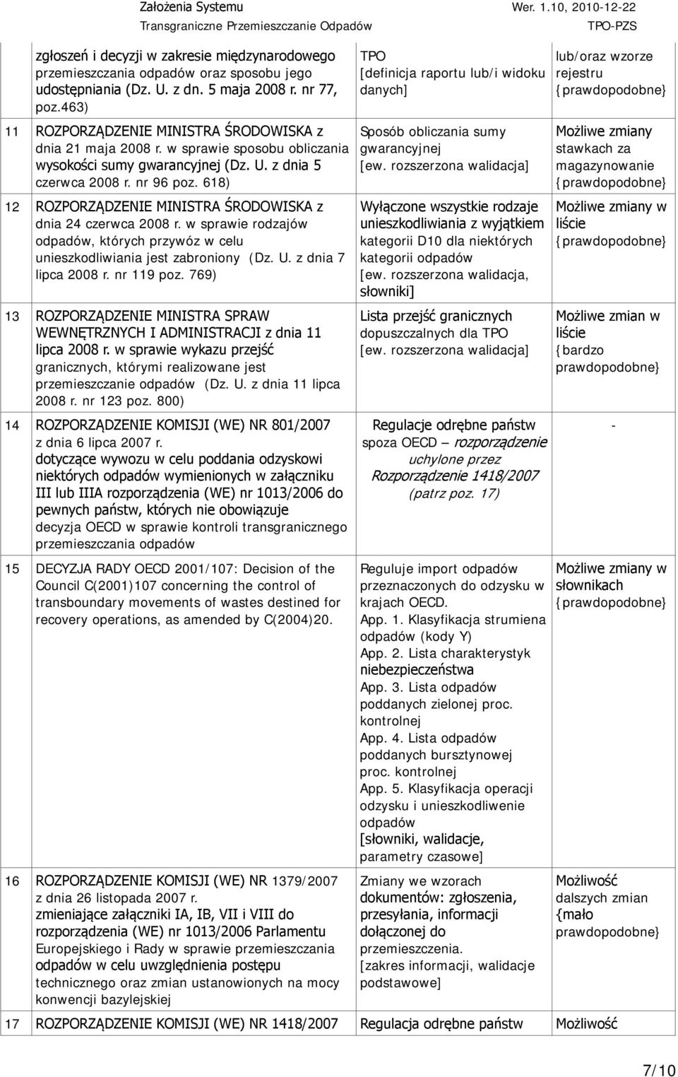 z dnia 5 czerwca 2008 r. nr 96 poz. 618) Sposób obliczania sumy gwarancyjnej [ew.