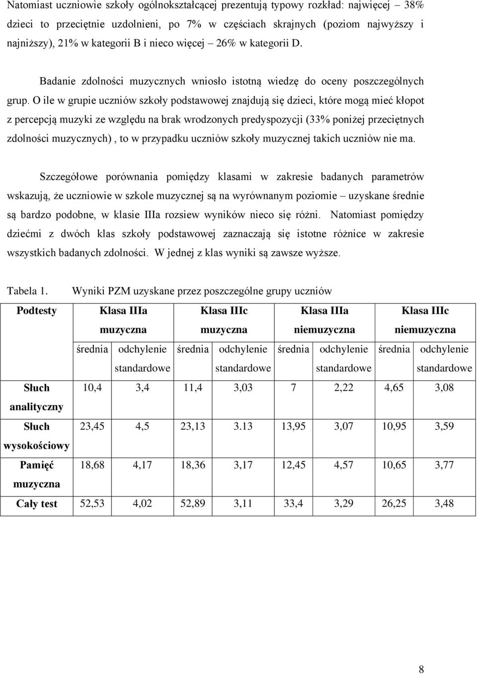 O ile w grupie uczniów szkoły podstawowej znajdują się dzieci, które mogą mieć kłopot z percepcją muzyki ze względu na brak wrodzonych predyspozycji (33% poniżej przeciętnych zdolności muzycznych),