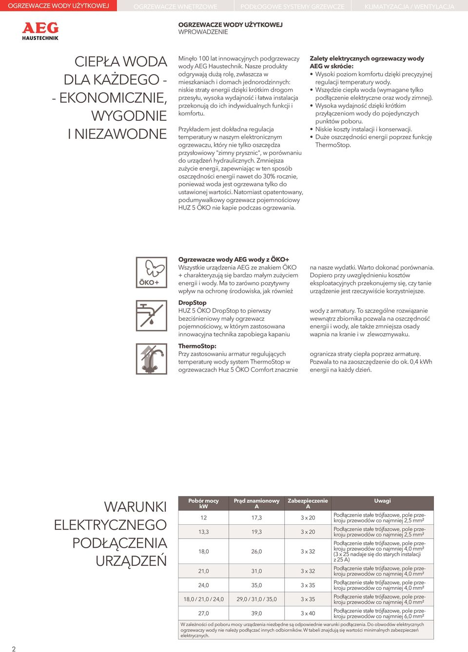 Nasze produkty odgrywają dużą rolę, zwłaszcza w mieszkaniach i domach jednorodzinnych: niskie straty energii dzięki krótkim drogom przesyłu, wysoka wydajność i łatwa instalacja przekonują do ich