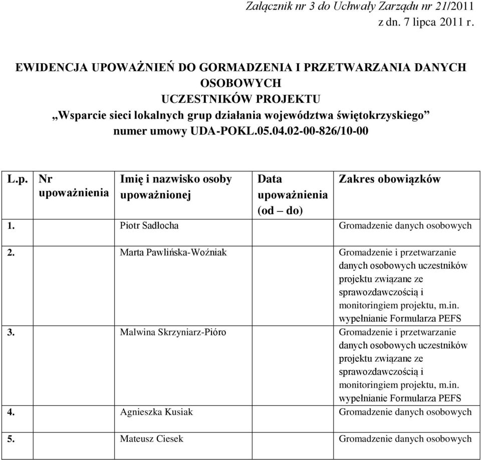 Piotr Sadłocha Gromadzenie danych osobowych 2. Marta Pawlińska-Woźniak Gromadzenie i przetwarzanie danych osobowych uczestników projektu związane ze sprawozdawczością i monitoring