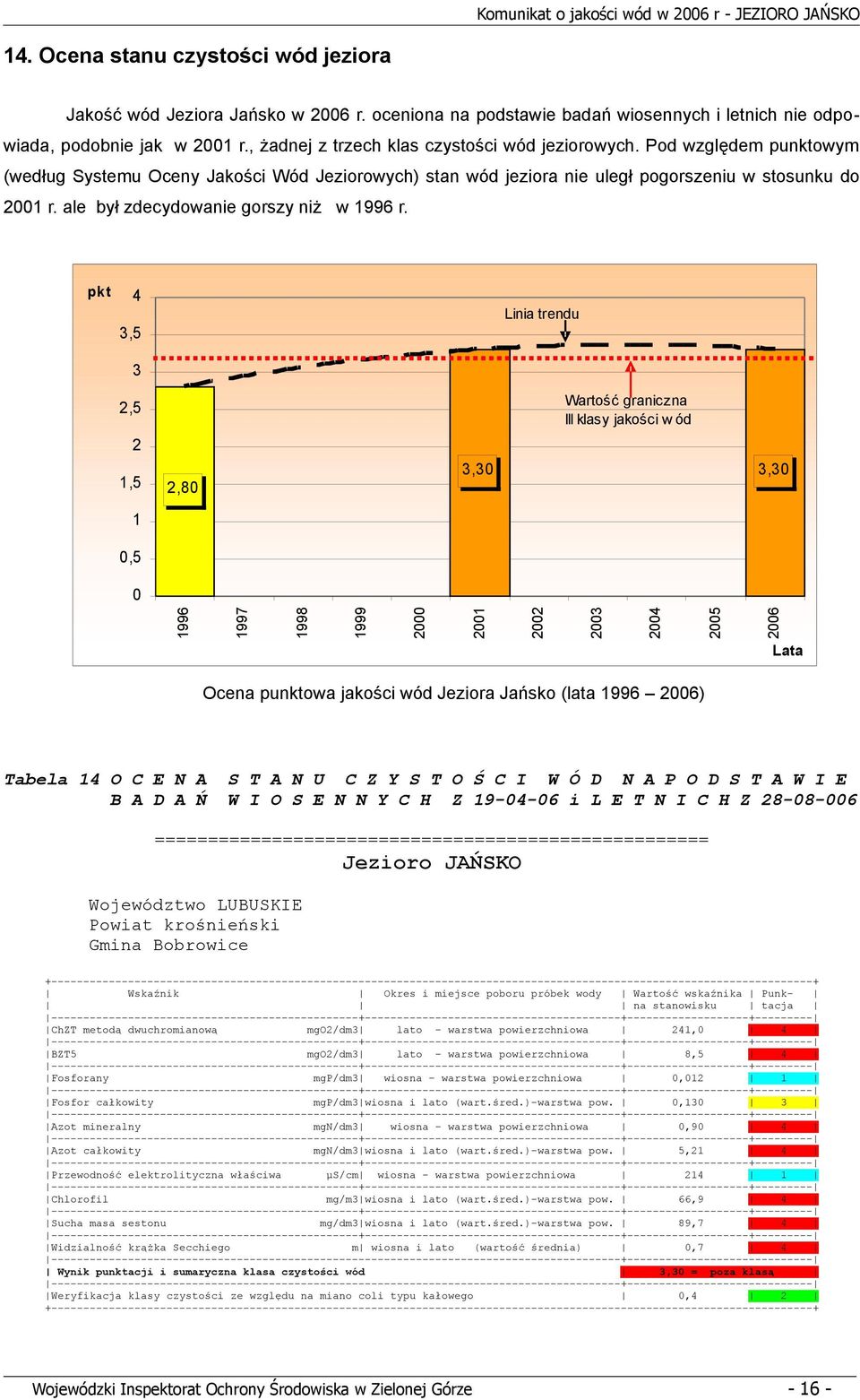 ale był zdecydowanie gorszy niż w 1996 r.