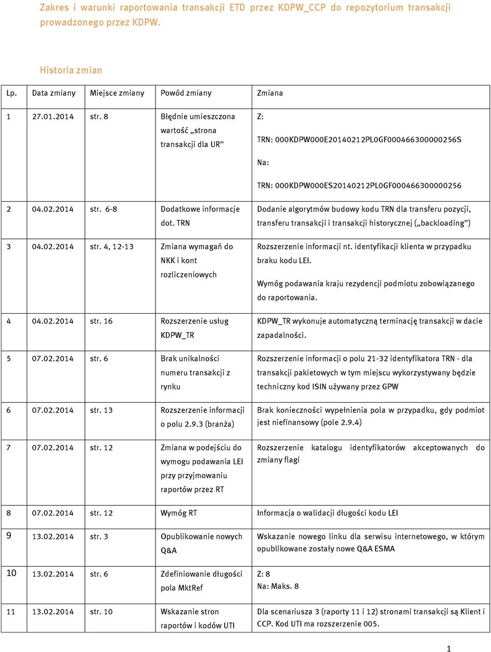 6-8 Dodatkowe informacje dot. TRN Dodanie algorytmów budowy kodu TRN dla transferu pozycji, transferu transakcji i transakcji historycznej ( backloading ) 3 04.02.2014 str.