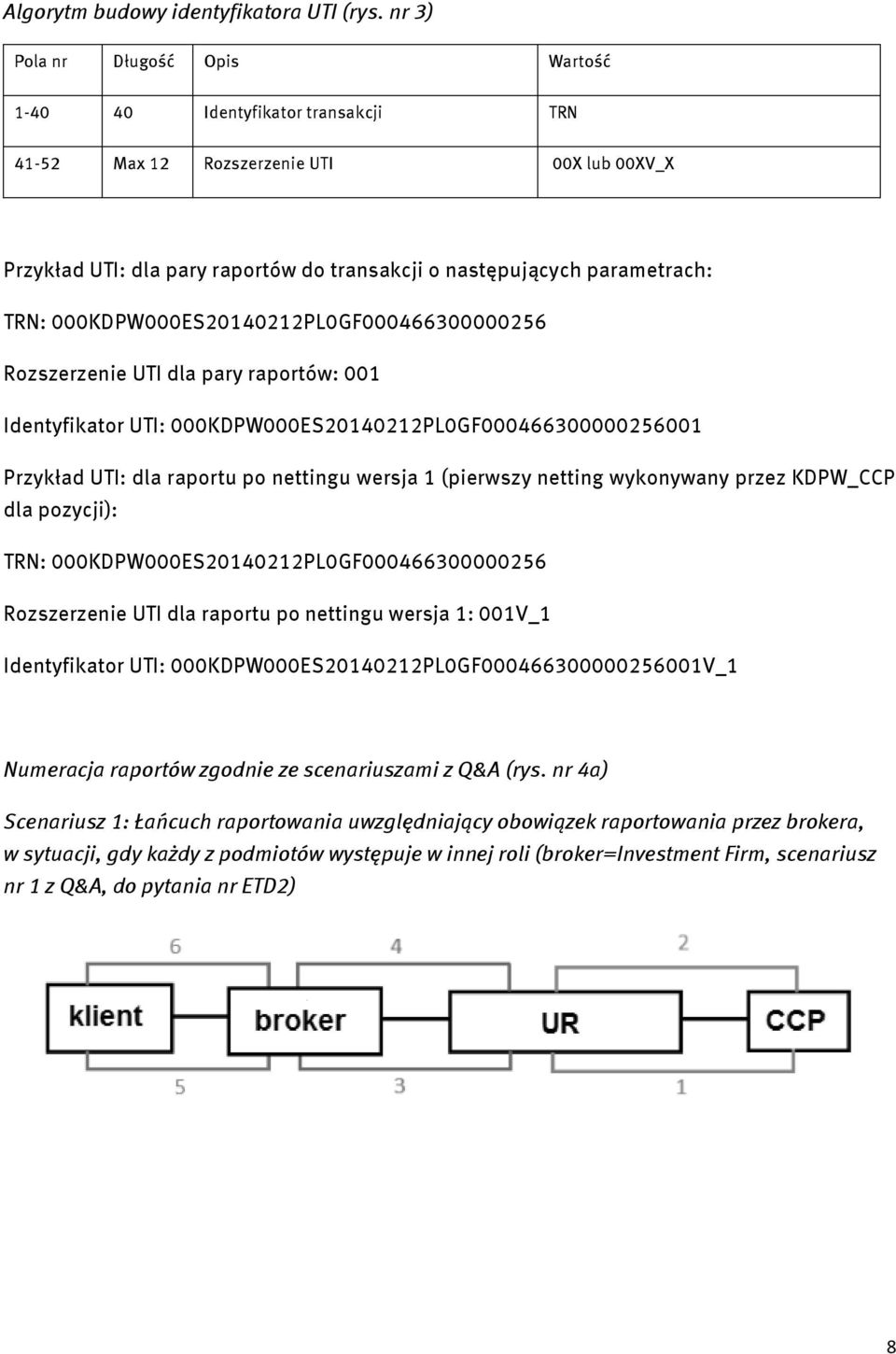 000KDPW000ES20140212PL0GF000466300000256 Rozszerzenie UTI dla pary raportów: 001 Identyfikator UTI: 000KDPW000ES20140212PL0GF000466300000256001 Przykład UTI: dla raportu po nettingu wersja 1