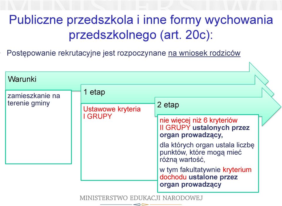 gminy 1 etap Ustawowe kryteria I GRUPY 2 etap nie więcej niż 6 kryteriów II GRUPY ustalonych przez organ