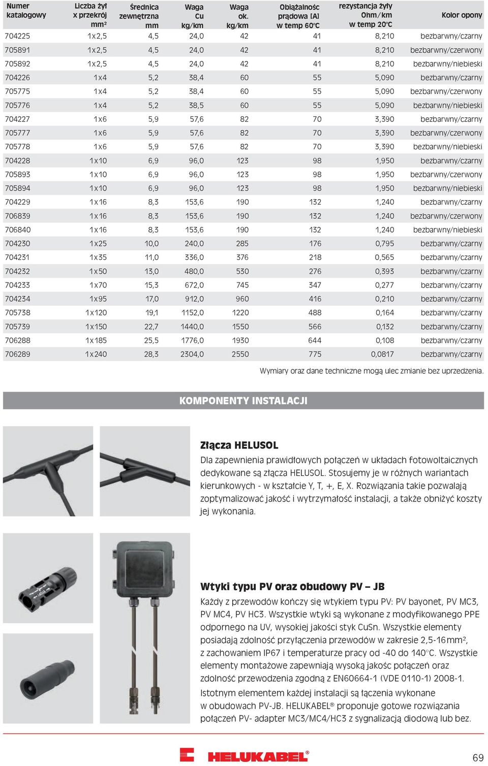 705892 1 x 2,5 4,5 24,0 42 41 8,210 bezbarwny/niebieski 704226 1 x 4 5,2 38,4 60 55 5,090 bezbarwny/czarny 705775 1 x 4 5,2 38,4 60 55 5,090 bezbarwny/czerwony 705776 1 x 4 5,2 38,5 60 55 5,090