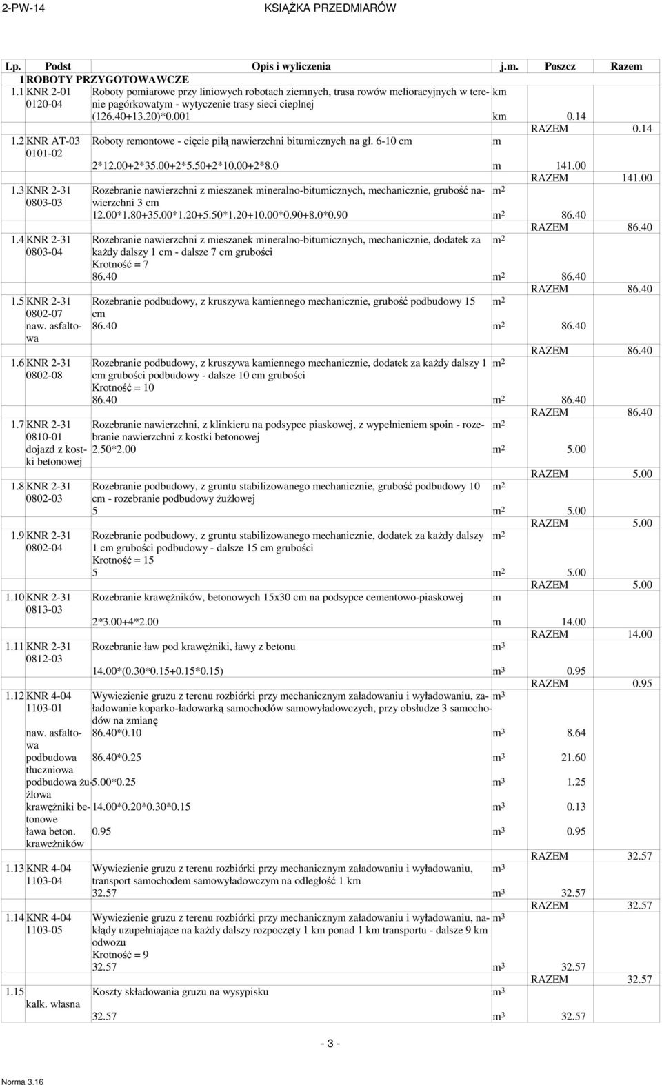 2 KNR AT-03 Roboty reontowe - cięcie piłą nawierzchni bituicznych na gł. 6-10 c 0101-02 2*12.00+2*35.00+2*5.50+2*10.00+2*8.0 141.00 RAZEM 141.00 1.