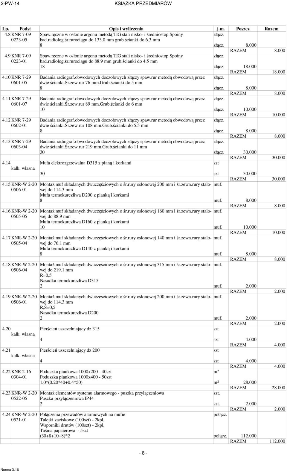 000 4.10 KNR 7-29 Badania radiograf.obwodowych doczołowych złączy spaw.rur etodą obwodową przez złącz. 0601-05 dwie ścianki.śr.zew.rur 76.Grub.ścianki do 5 8 złącz. 8.000 RAZEM 8.000 4.11 KNR 7-29 Badania radiograf.