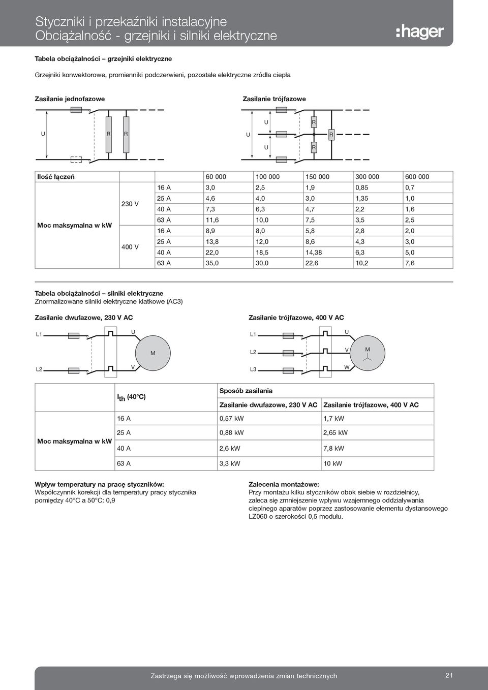 40 A 7, 6, 4,7 2,2,6 6 A,6 0,0 7,5,5 2,5 Moc maksymalna w kw 6 A 8,9 8,0 5,8 2,8 2,0 25 A,8 2,0 8,6 4,,0 400 V 40 A 22,0 8,5 4,8 6, 5,0 6 A 5,0 0,0 22,6 0,2 7,6 Tabela obciążalności silniki