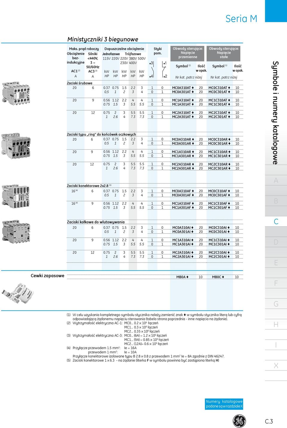 końcówek oczkowych 20 6 037 075 15 22 3 1 0 05 1 2 3 4 0 1 20 9 20 12 3 4 056 112 22 4 4 1 0 075 15 3 55 55 0 1 075 2 3 55 55 1 0 1 26 4 73 73 0 1 1 2 Obwody sterujące: Napięcie przemienne Symbol (1)