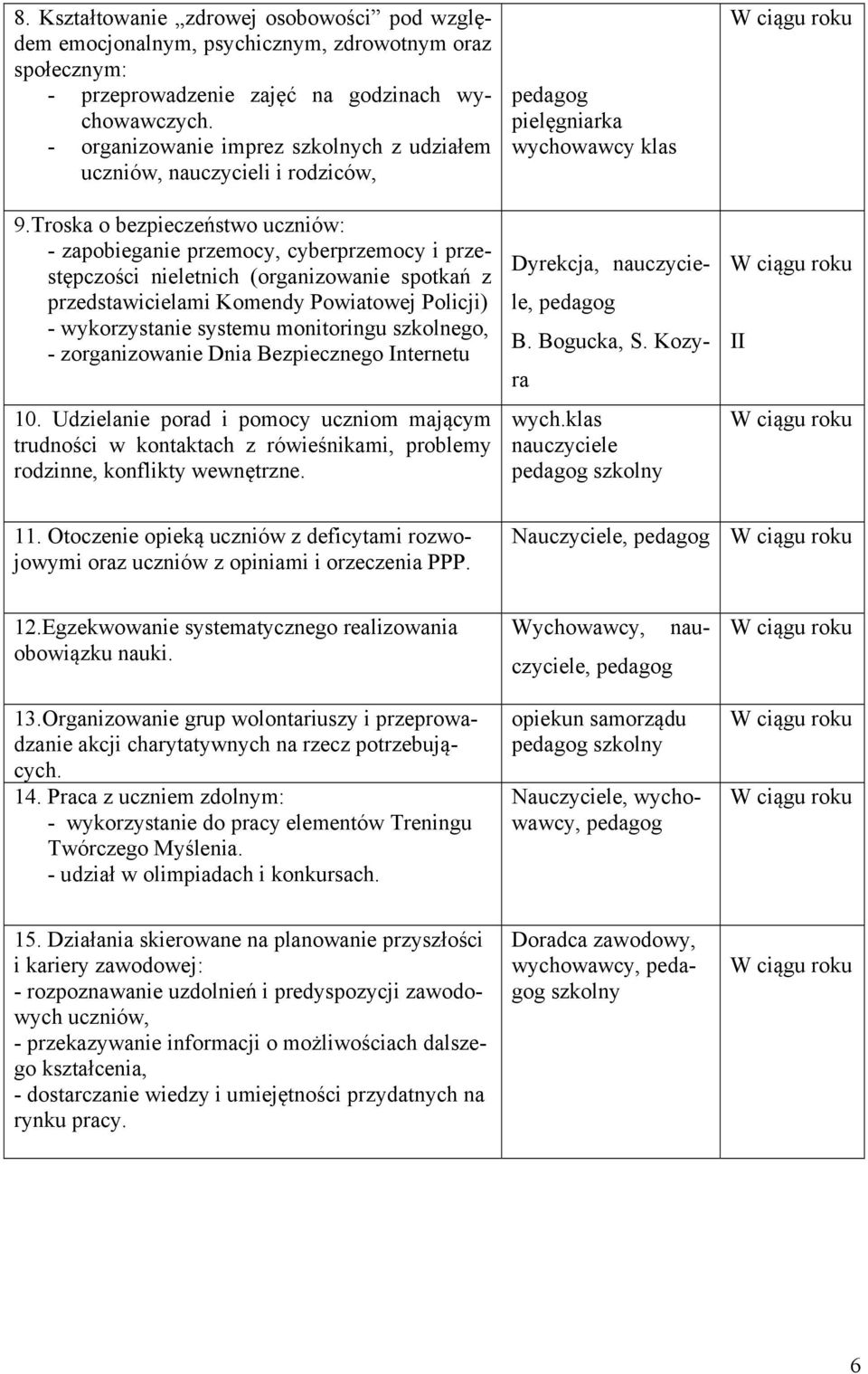 Troska o bezpieczeństwo uczniów: - zapobieganie przemocy, cyberprzemocy i przestępczości nieletnich (organizowanie spotkań z przedstawicielami Komendy Powiatowej Policji) - wykorzystanie systemu