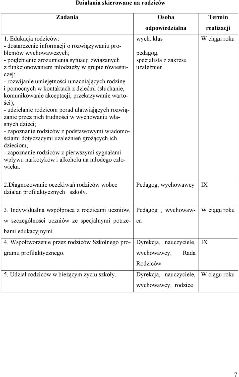 umiejętności umacniających rodzinę i pomocnych w kontaktach z dziećmi (słuchanie, komunikowanie akceptacji, przekazywanie wartości); - udzielanie rodzicom porad ułatwiających rozwiązanie przez nich