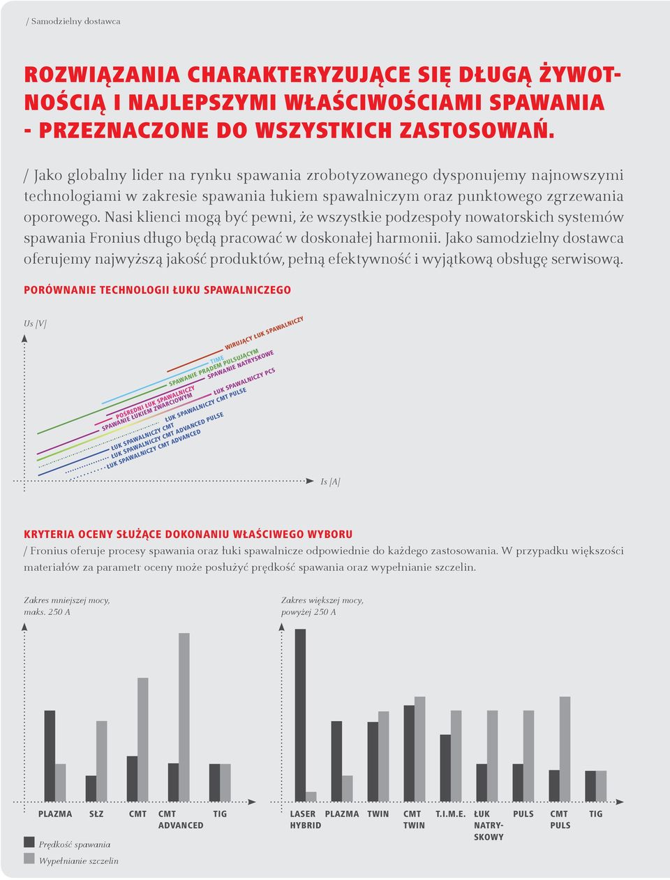 Nasi klienci mogą być pewni, że wszystkie podzespoły nowatorskich systemów spawania Fronius długo będą pracować w doskonałej harmonii.