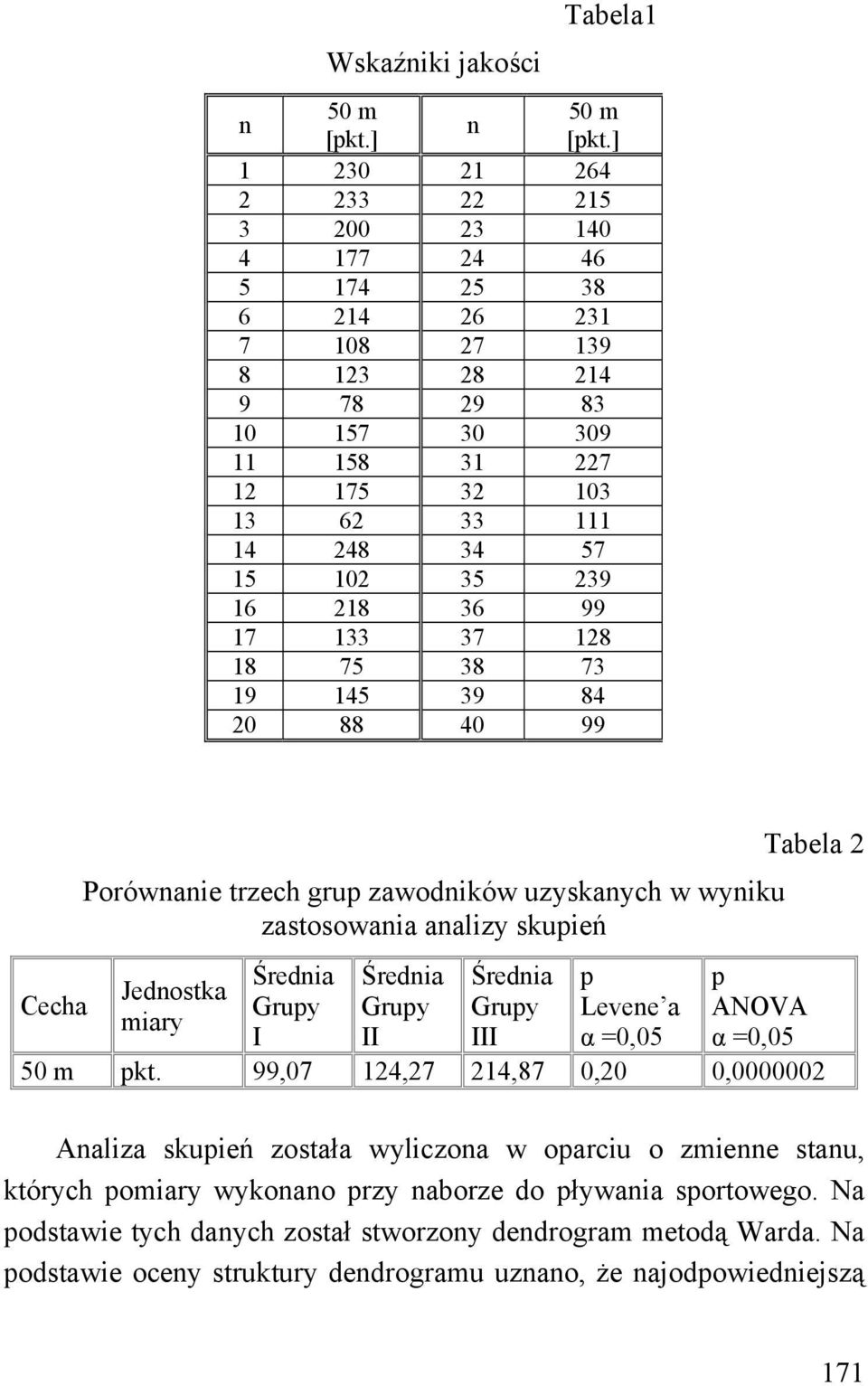 218 36 99 17 133 37 128 18 75 38 73 19 145 39 84 20 88 40 99 Tabela 2 Porównanie trzech grup zawodników uzyskanych w wyniku zastosowania analizy skupień Średnia Średnia Średnia p p Jednostka Cecha