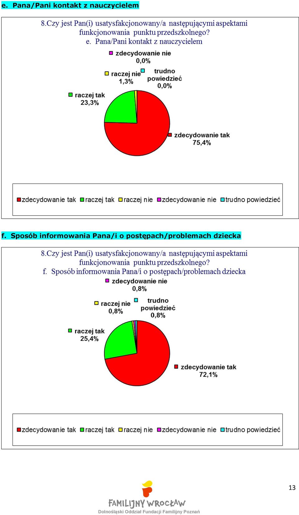 Sposób informowania