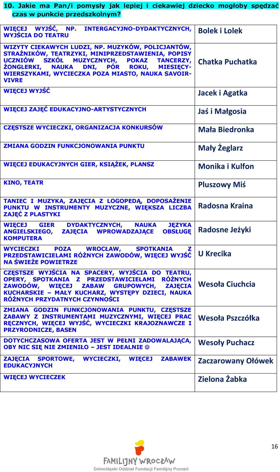 SAVOIR- VIVRE WIĘCEJ WYJŚĆ WIĘCEJ ZAJĘĆ EDUKACYJNO-ARTYSTYCZNYCH CZĘSTSZE WYCIECZKI, ORGANIZACJA KONKURSÓW ZMIANA GODZIN FUNKCJONOWANIA PUNKTU WIĘCEJ EDUKACYJNYCH GIER, KSIĄŻEK, PLANSZ KINO, TEATR