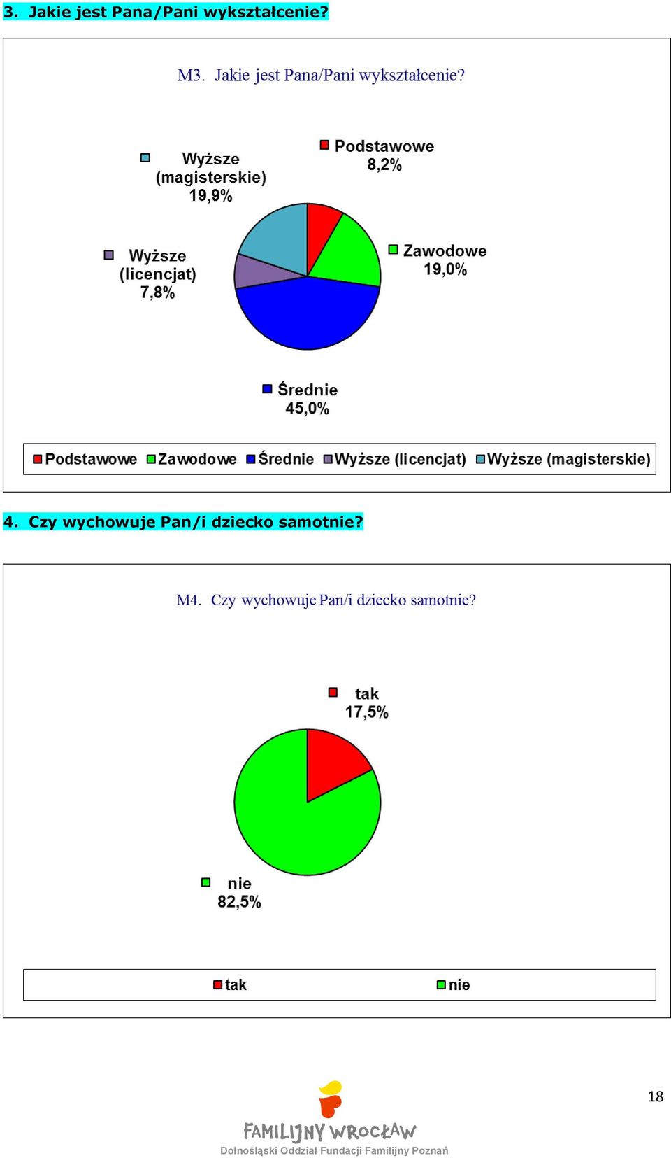 wykształcenie? 4.