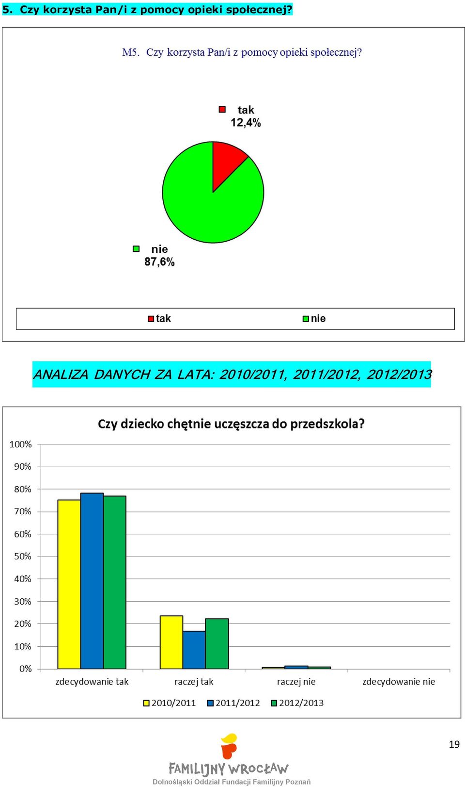 ANALIZA DANYCH ZA LATA: