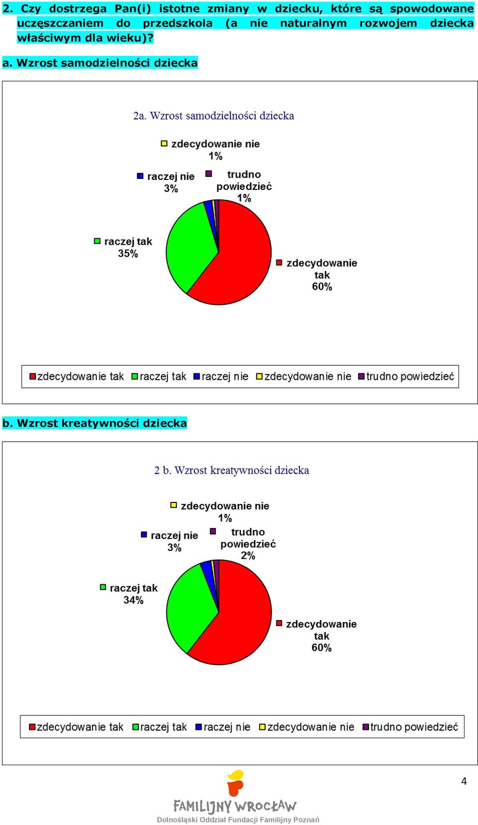 naturalnym rozwojem dziecka właściwym dla wieku)? a.