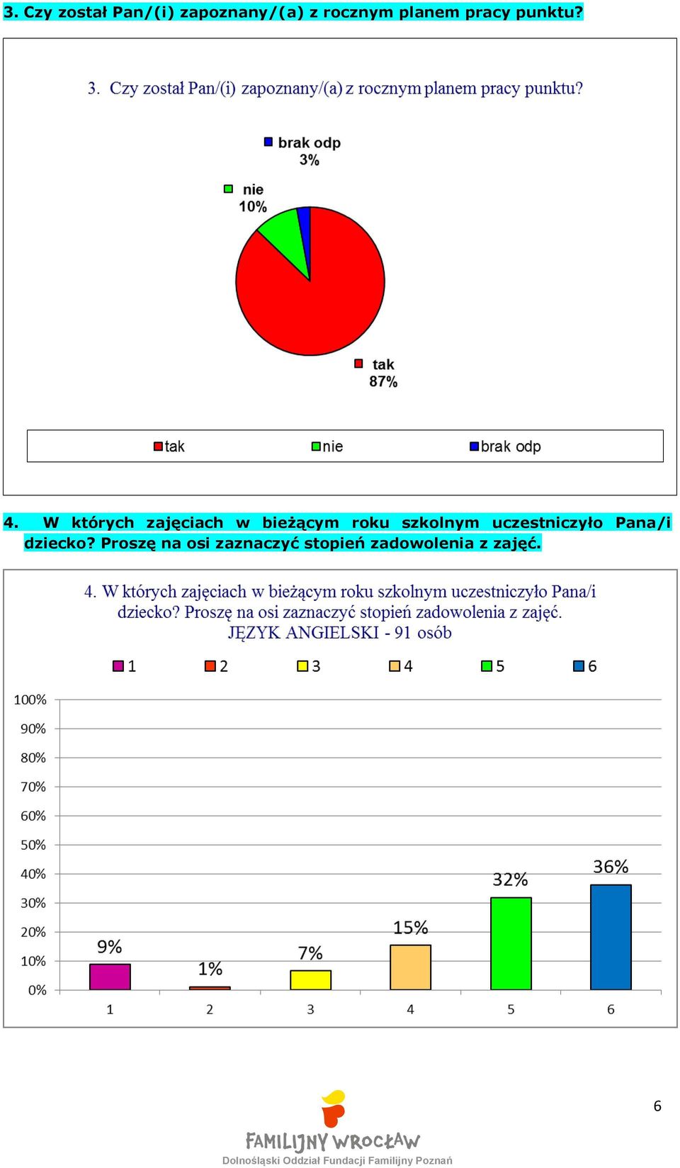 W których zajęciach w bieżącym roku szkolnym