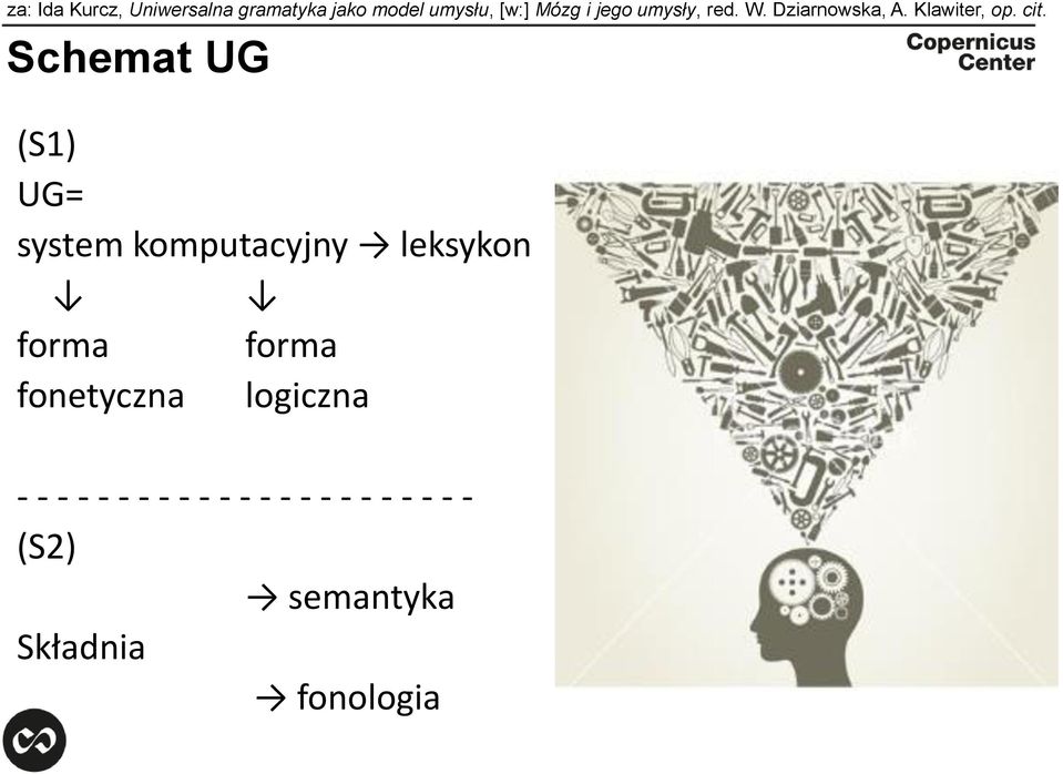 Schemat UG (S1) UG= system komputacyjny leksykon forma forma