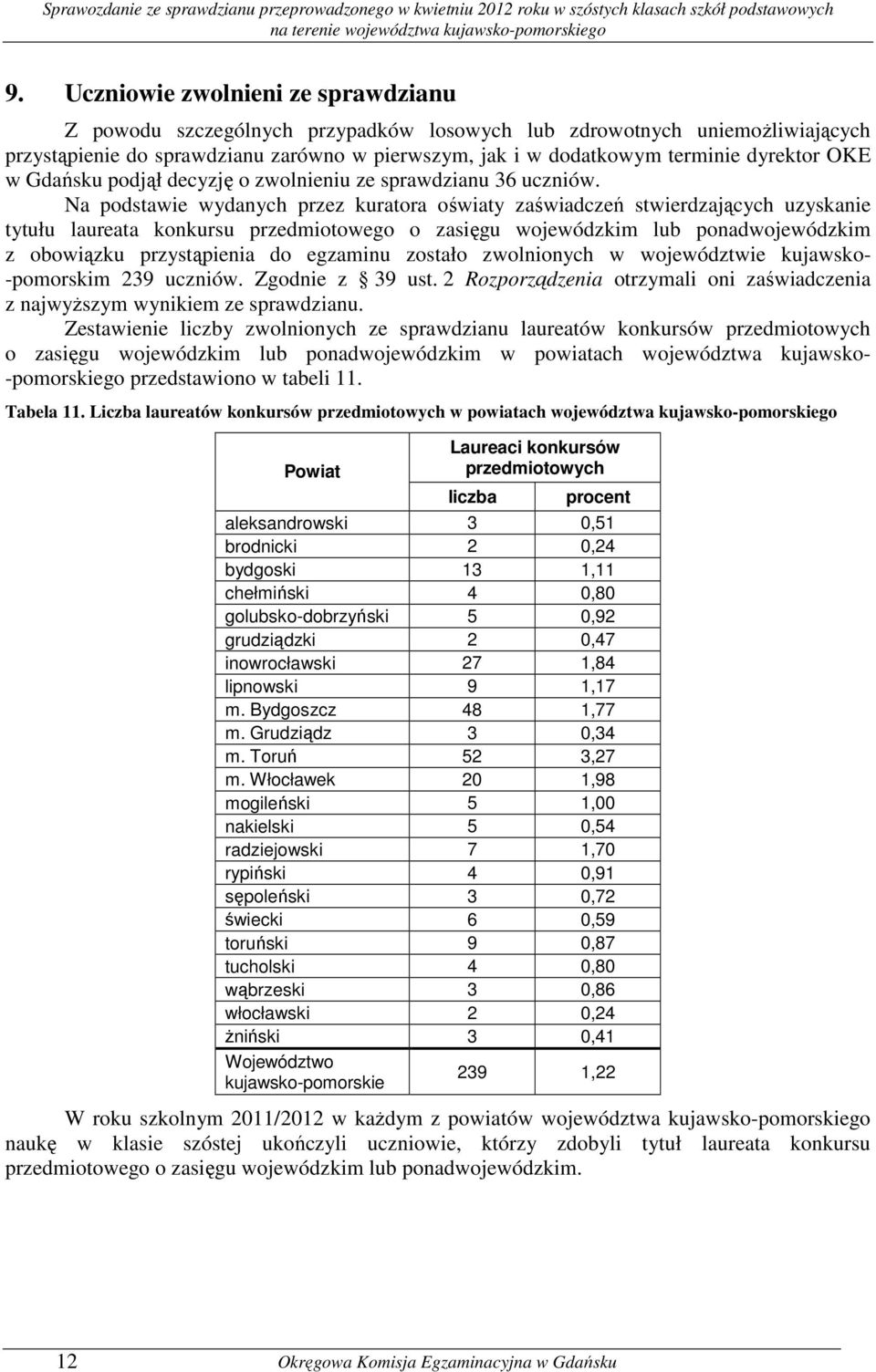 Na podstawie wydanych przez kuratora oświaty zaświadczeń stwierdzających uzyskanie tytułu laureata konkursu przedmiotowego o zasięgu wojewódzkim lub ponadwojewódzkim z obowiązku przystąpienia do