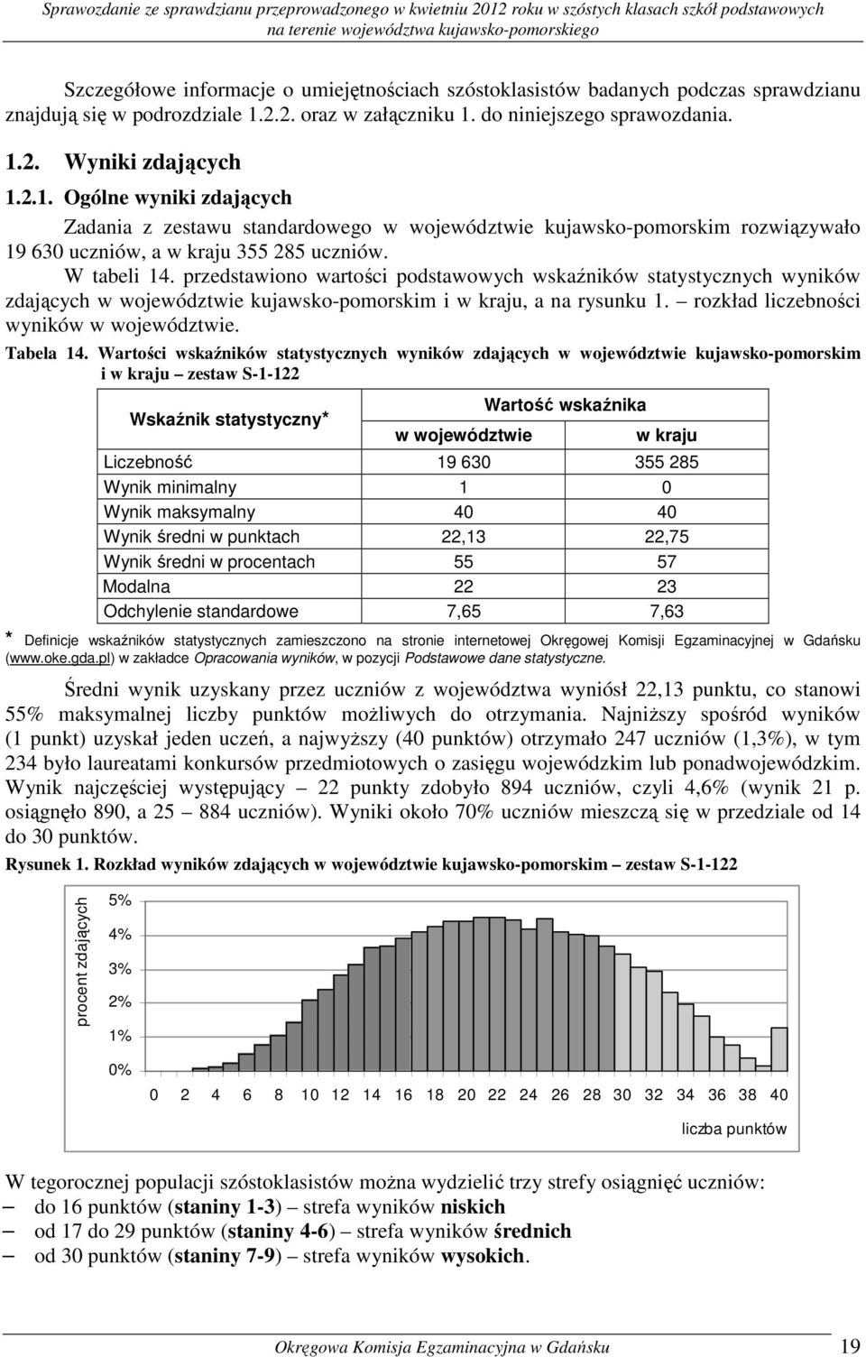 W tabeli 14. przedstawiono wartości podstawowych wskaźników statystycznych wyników zdających w województwie kujawsko-pomorskim i w kraju, a na rysunku 1. rozkład liczebności wyników w województwie.