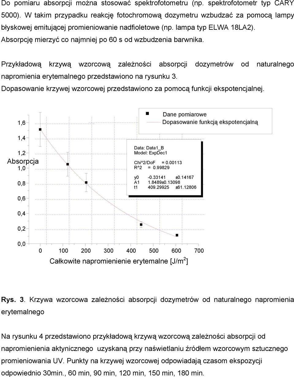 Absorpcję mierzyć co najmniej po 60 s od wzbudzenia barwnika. Przykładową krzywą wzorcową zależności absorpcji dozymetrów od naturalnego napromienia erytemalnego przedstawiono na rysunku 3.