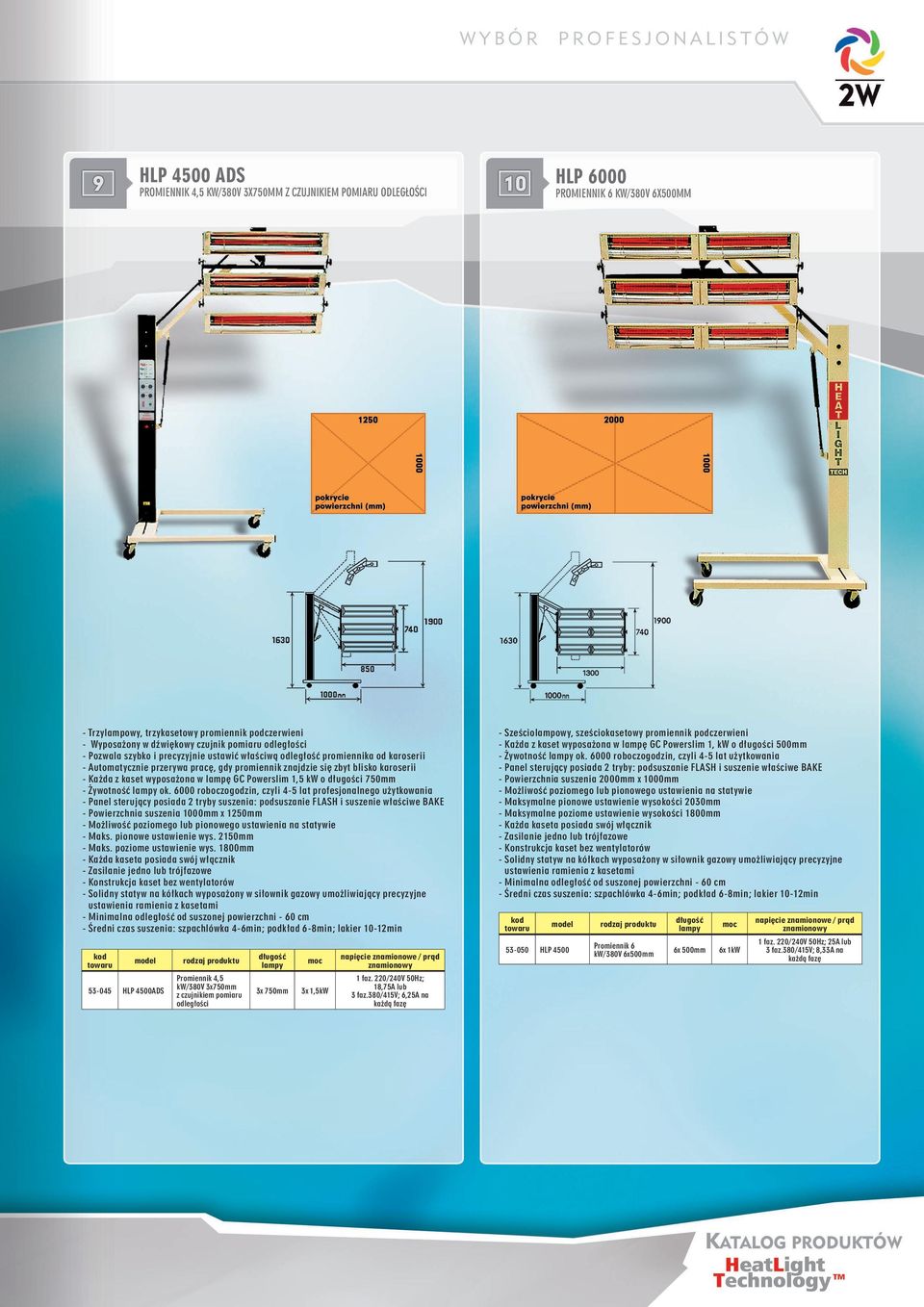 wyposażona w lampę GC Powerslim 1,5 kw o długości 750mm - Żywotność ok.