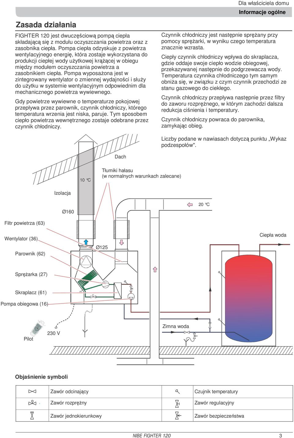 Pompa wyposaŝona jest w zintegrowany wentylator o zmiennej wydajności i słuŝy do uŝytku w systemie wentylacyjnym odpowiednim dla mechanicznego powietrza wywiewnego.