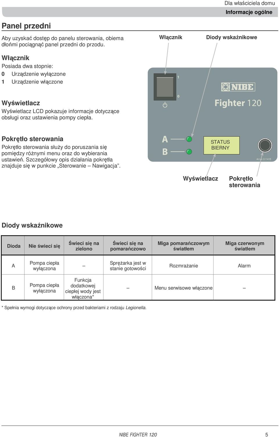 obsługi oraz ustawienia pompy ciepła. Pokrętło sterowania Pokrętło sterowania słuŝy do poruszania się pomiędzy róŝnymi menu oraz do wybierania ustawień.