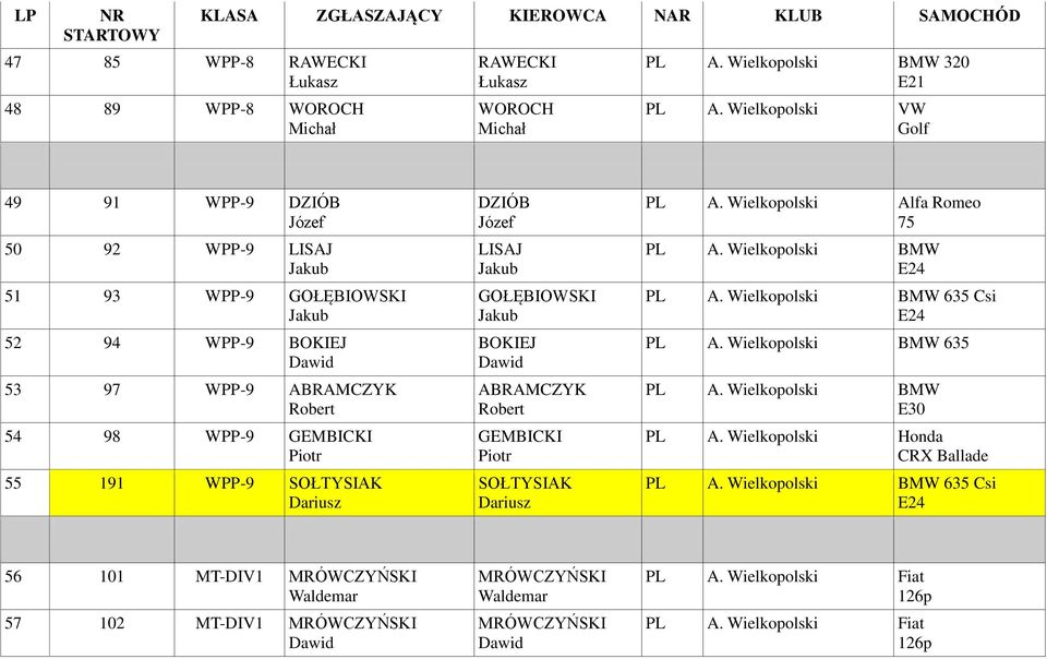 Józef LISAJ GOŁĘBIOWSKI BOKIEJ ABRAMCZYK Robert GEMBICKI SOŁTYSIAK Dariusz Alfa Romeo 75 BMW E24 BMW 635 Csi E24 BMW 635 BMW