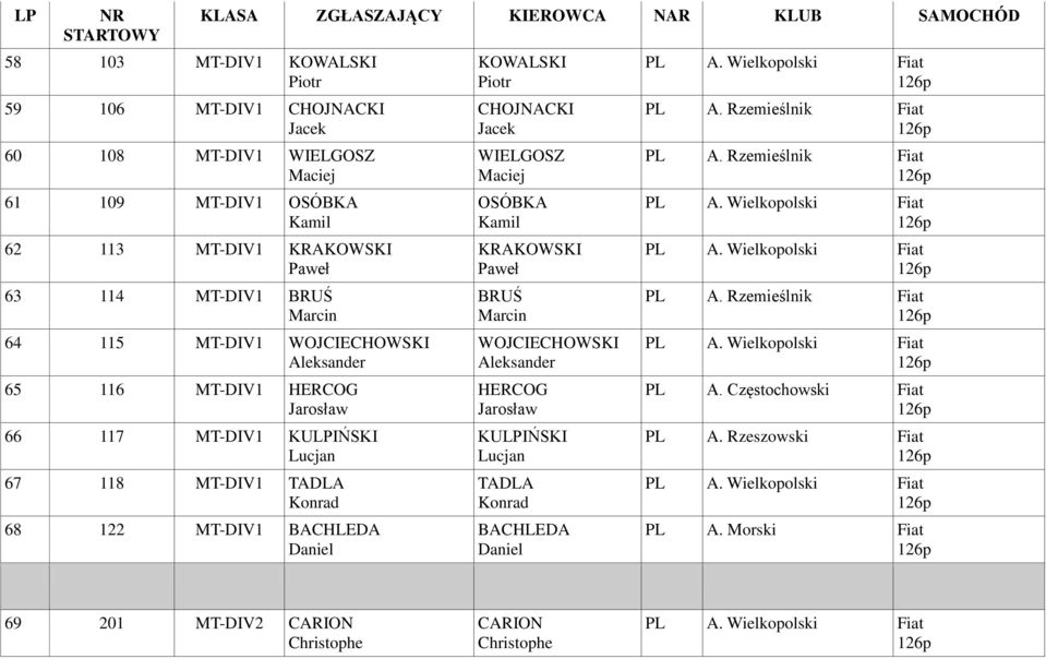 KOWALSKI CHOJNACKI Jacek WIELGOSZ OSÓBKA KRAKOWSKI BRUŚ WOJCIECHOWSKI Aleksander HERCOG Jarosław KULPIŃSKI Lucjan TADLA Konrad BACHLEDA Daniel A.