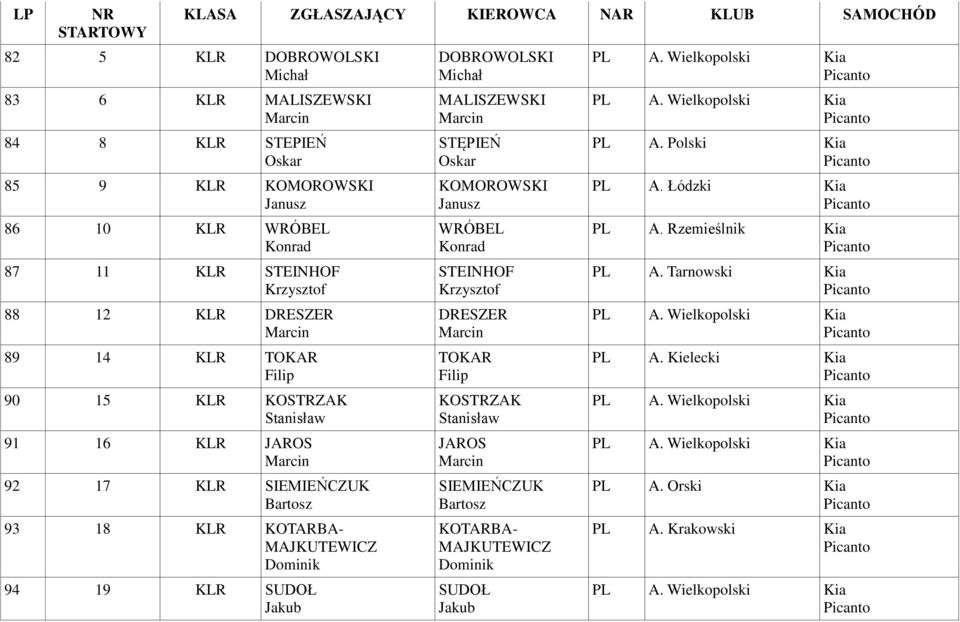 KLR SUDOŁ DOBROWOLSKI MALISZEWSKI STĘPIEŃ Oskar KOMOROWSKI Janusz WRÓBEL Konrad STEINHOF DRESZER TOKAR Filip KOSTRZAK Stanisław JAROS