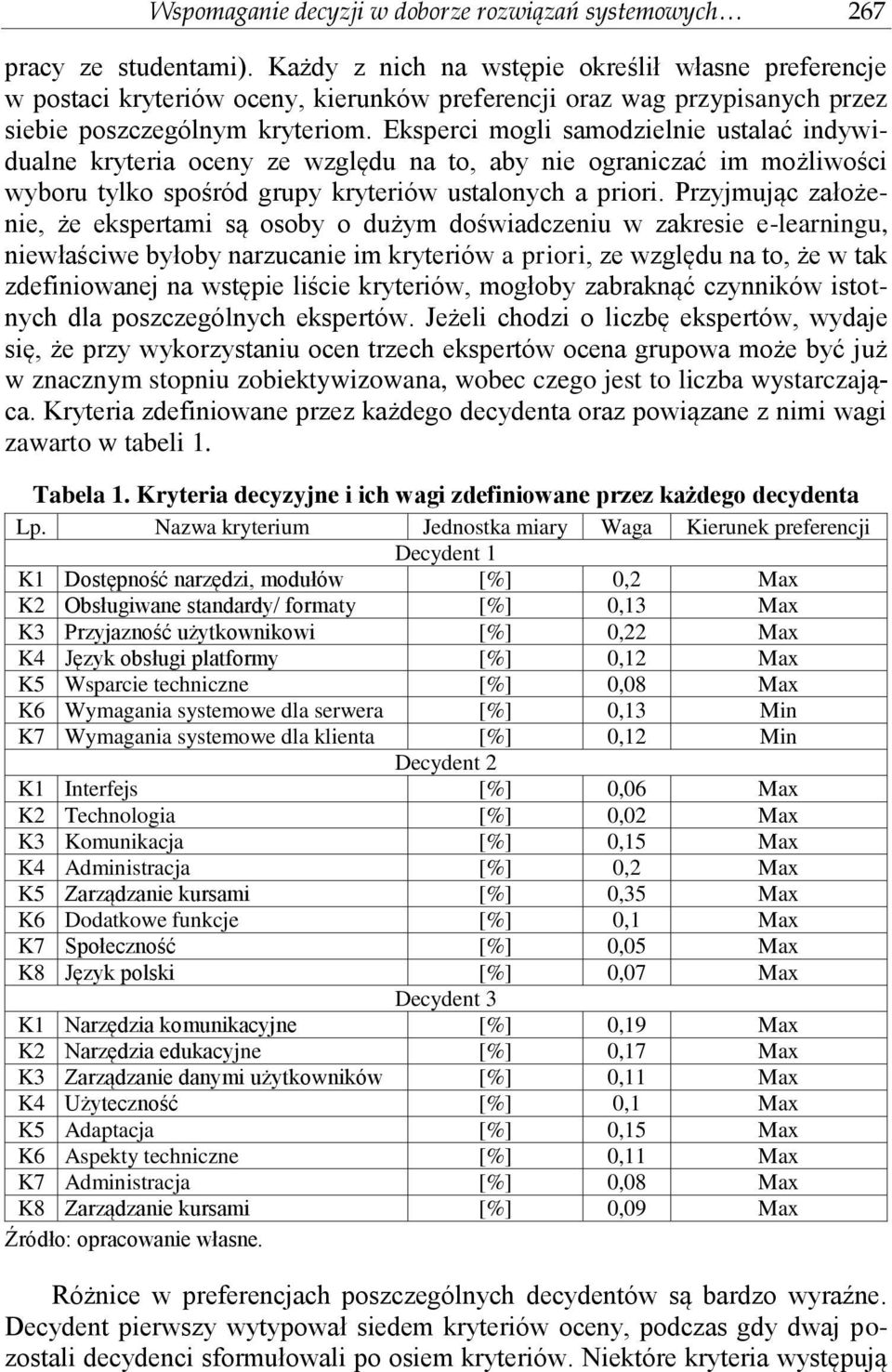 Eksperci mogli samodzielnie ustalać indywidualne kryteria oceny ze względu na to, aby nie ograniczać im możliwości wyboru tylko spośród grupy kryteriów ustalonych a priori.