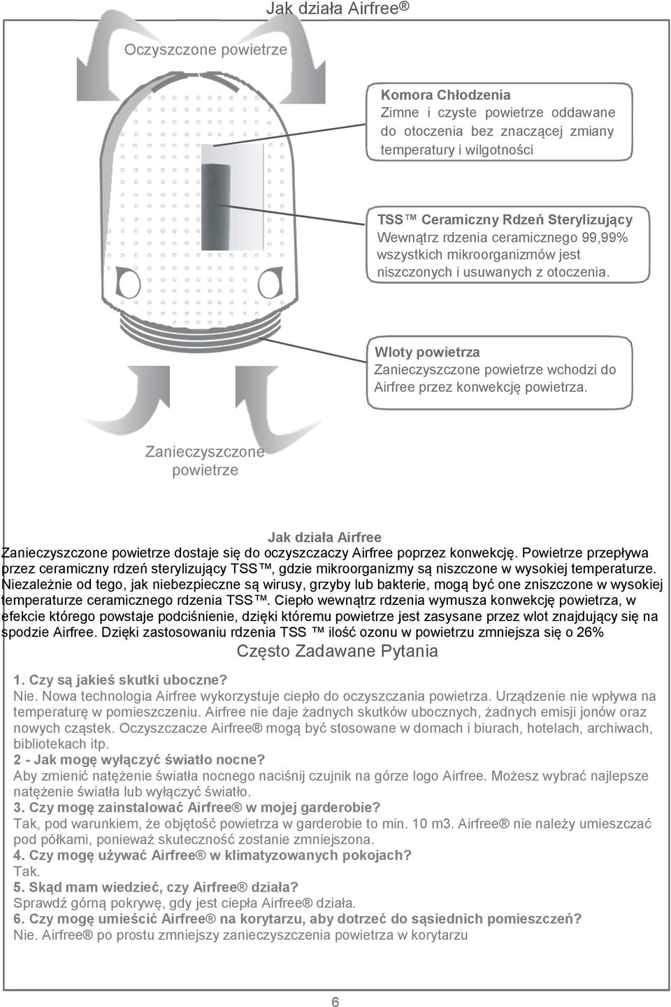 Zanieczyszczone powietrze Jak działa Airfree Zanieczyszczone powietrze dostaje się do oczyszczaczy Airfree poprzez konwekcję.