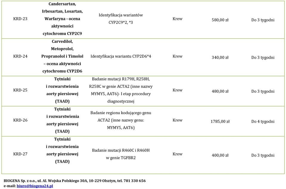 3 tygodni Badanie mutacji R179H, R258H, R258C w genie ACTA2 (inne nazwy MYMY5, AAT6)- I etap procedury Krew 480,00 zł Do 3 tygodni diagnostycznej Badanie