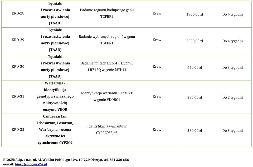 identyfikacja genotypu związanego z aktywnością Identyfikacja wariantu 1173C>T w genie VKORC1 Krew 350,00 zł Do 2 tygodni enzymu VKOR