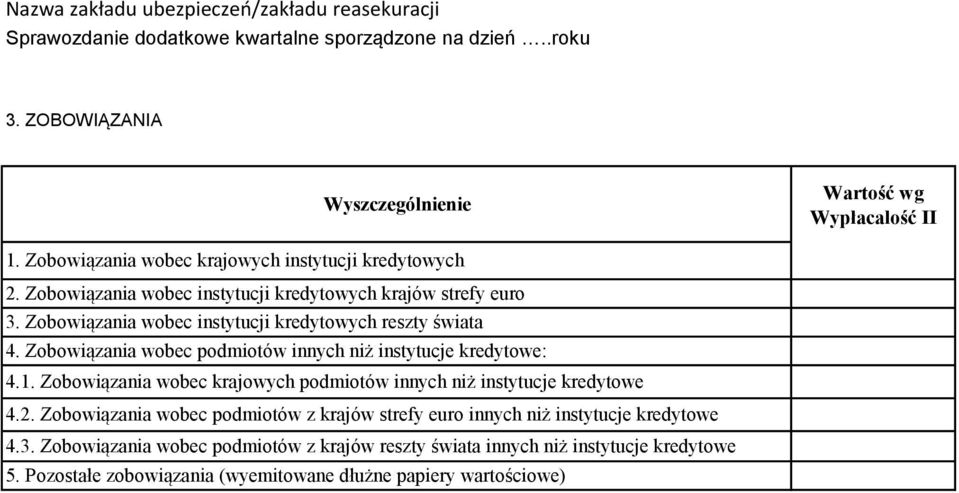 Zobowiązania wobec podmiotów innych niż instytucje kredytowe: 4.1. Zobowiązania wobec krajowych podmiotów innych niż instytucje kredytowe 4.2.