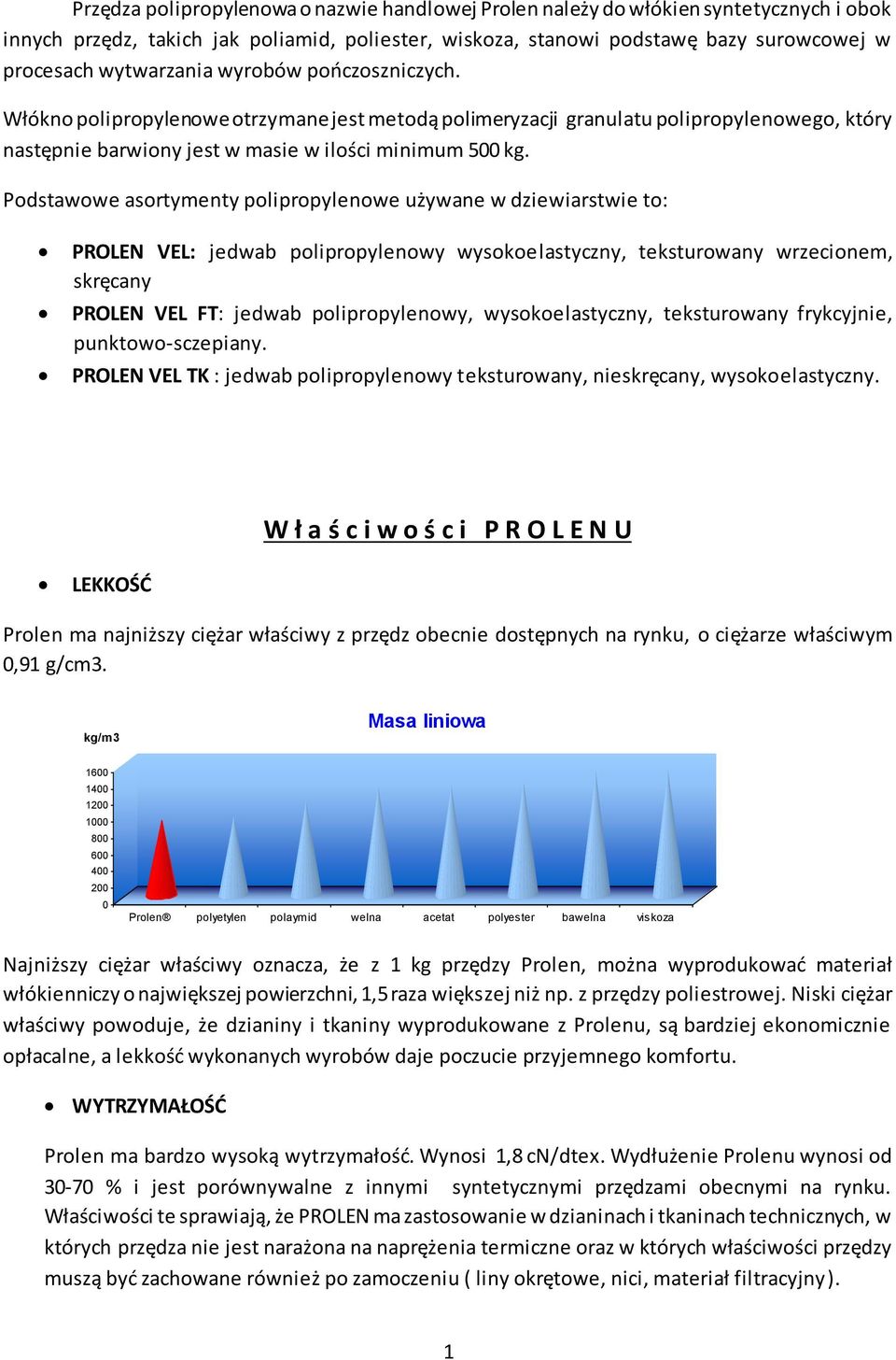 Podstawowe asortymenty polipropylenowe używane w dziewiarstwie to: PROLEN VEL: jedwab polipropylenowy wysokoelastyczny, teksturowany wrzecionem, skręcany PROLEN VEL FT: jedwab polipropylenowy,