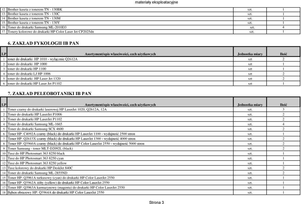 ZAKŁAD FYKOLOGII IB PAN 1 toner do drukarki HP 1010 - wyłącznie Q2612A szt 2 2 toner do drukarki HP 1000 szt 1 3 toner do drukarki HP 1100 szt 1 4 toner do drukarki LJ HP 1006 szt 2 5 toner do