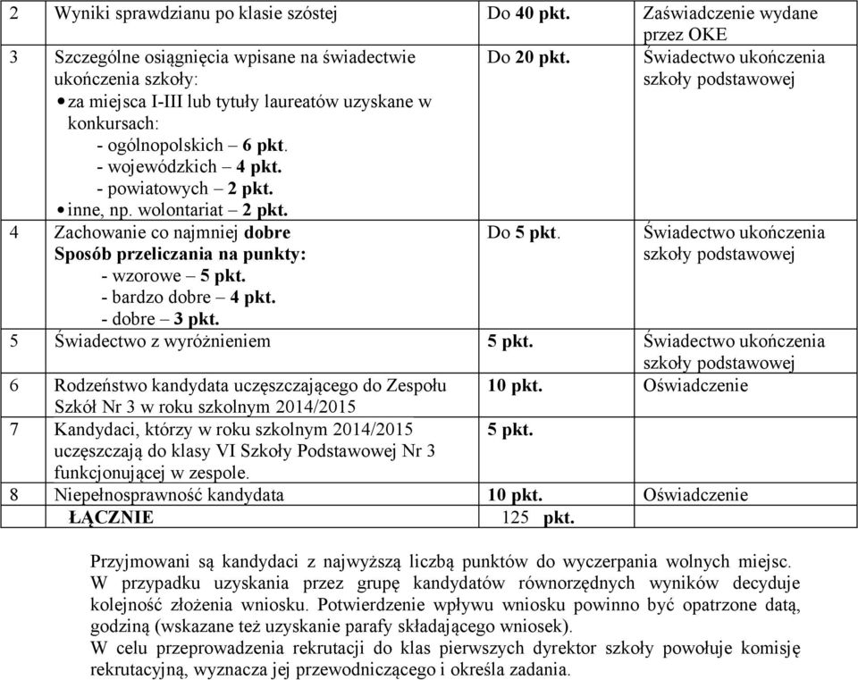 - wojewódzkich 4 pkt. - powiatowych 2 pkt. inne, np. wolontariat 2 pkt. Do 20 pkt. Świadectwo ukończenia 4 Zachowanie co najmniej dobre Sposób przeliczania na punkty: - wzorowe 5 pkt.