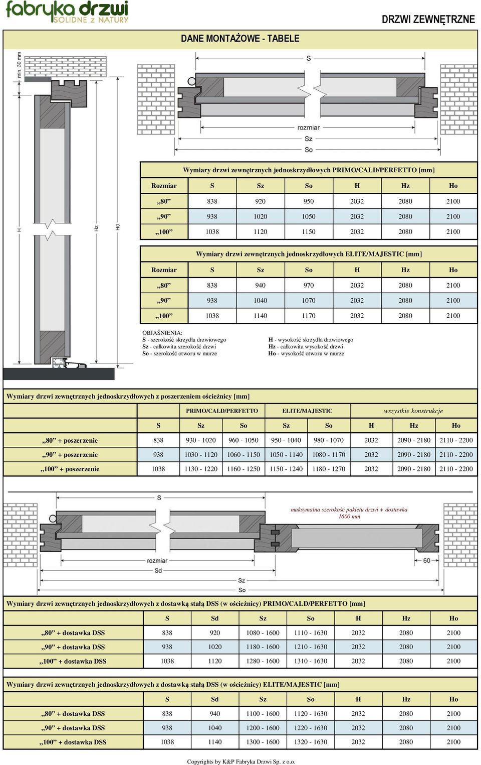 OBJAŚNIENIA: S - szerokość skrzydła drzwiowego Sz - całkowita szerokość drzwi So - szerokość otworu w murze H - wysokość skrzydła drzwiowego Hz - całkowita wysokość drzwi Ho - wysokość otworu w murze