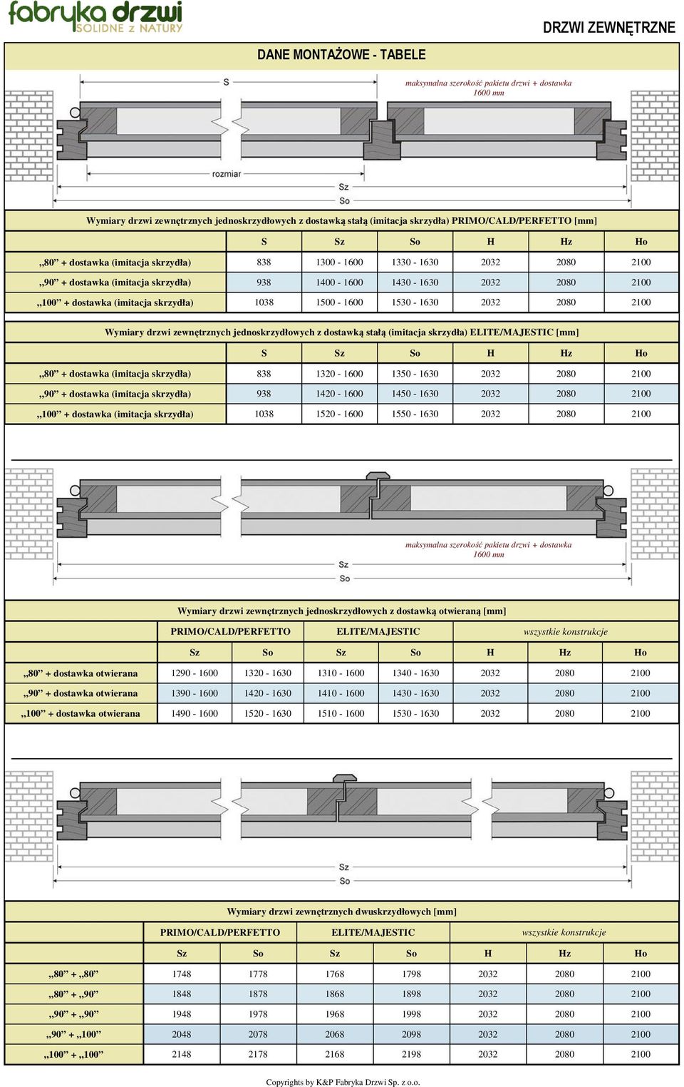 1530-1630 2032 2080 2100 Wymiary drzwi zewnętrznych jednoskrzydłowych z dostawką stałą (imitacja skrzydła) ELITE/MAJESTIC [mm] S Sz So H Hz Ho 80 + dostawka (imitacja skrzydła) 838 1320-1600