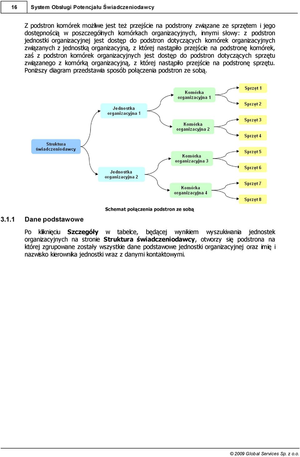 do podstron dotyczących sprzętu związanego z komórką organizacyjną, z której nastąpiło przejście na podstronę sprzętu. Poniższy diagram przedstawia sposób połączenia podstron ze sobą.