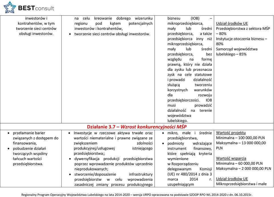 na celu kreowanie dobrego wizerunku regionu pod kątem potencjalnych inwestorów i kontrahentów, tworzenie sieci centrów obsługi inwestorów. Działanie 3.