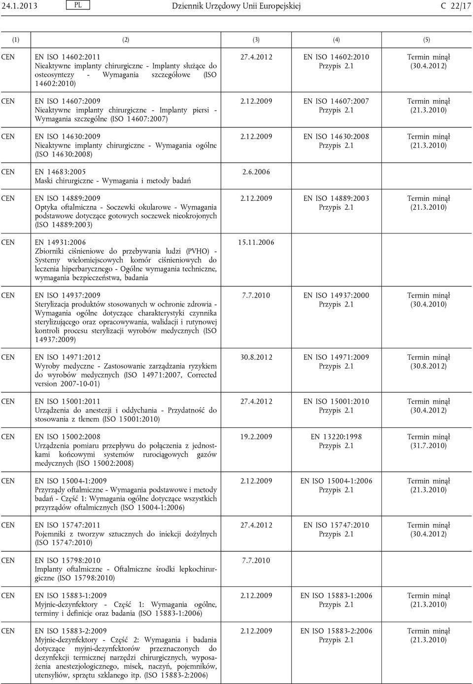 chirurgiczne - Wymagania i metody badań EN ISO 14889:2009 Optyka oftalmiczna - Soczewki okularowe - Wymagania podstawowe dotyczące gotowych soczewek nieokrojonych (ISO 14889:2003) EN 14931:2006