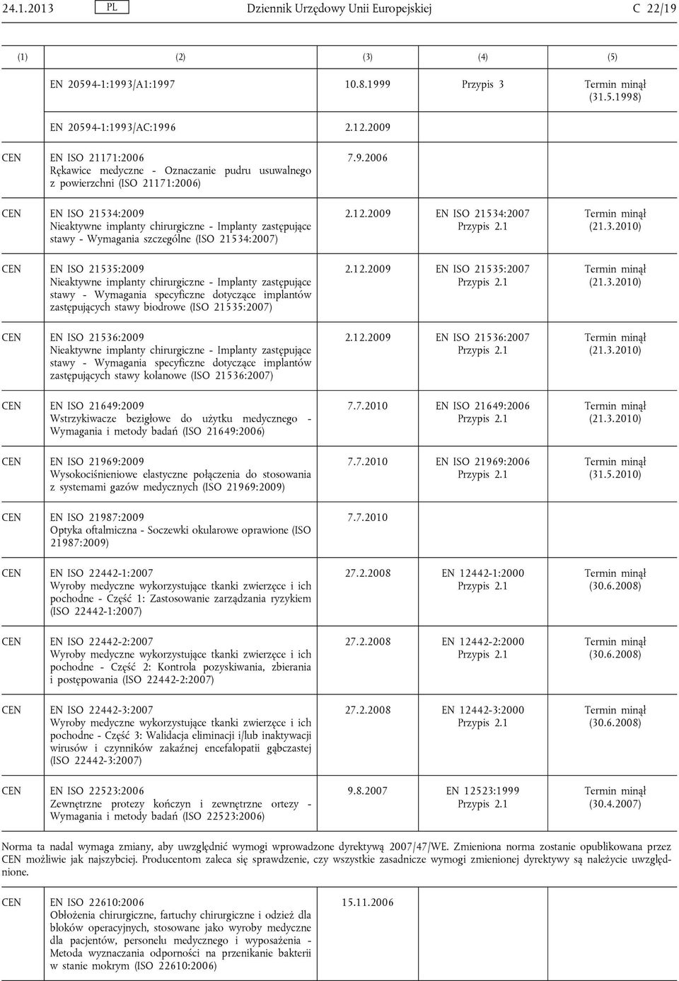 12.2009 EN ISO 21534:2007 EN ISO 21535:2009 Nieaktywne implanty chirurgiczne - Implanty zastępujące stawy - Wymagania specyficzne dotyczące implantów zastępujących stawy biodrowe (ISO 21535:2007) 2.