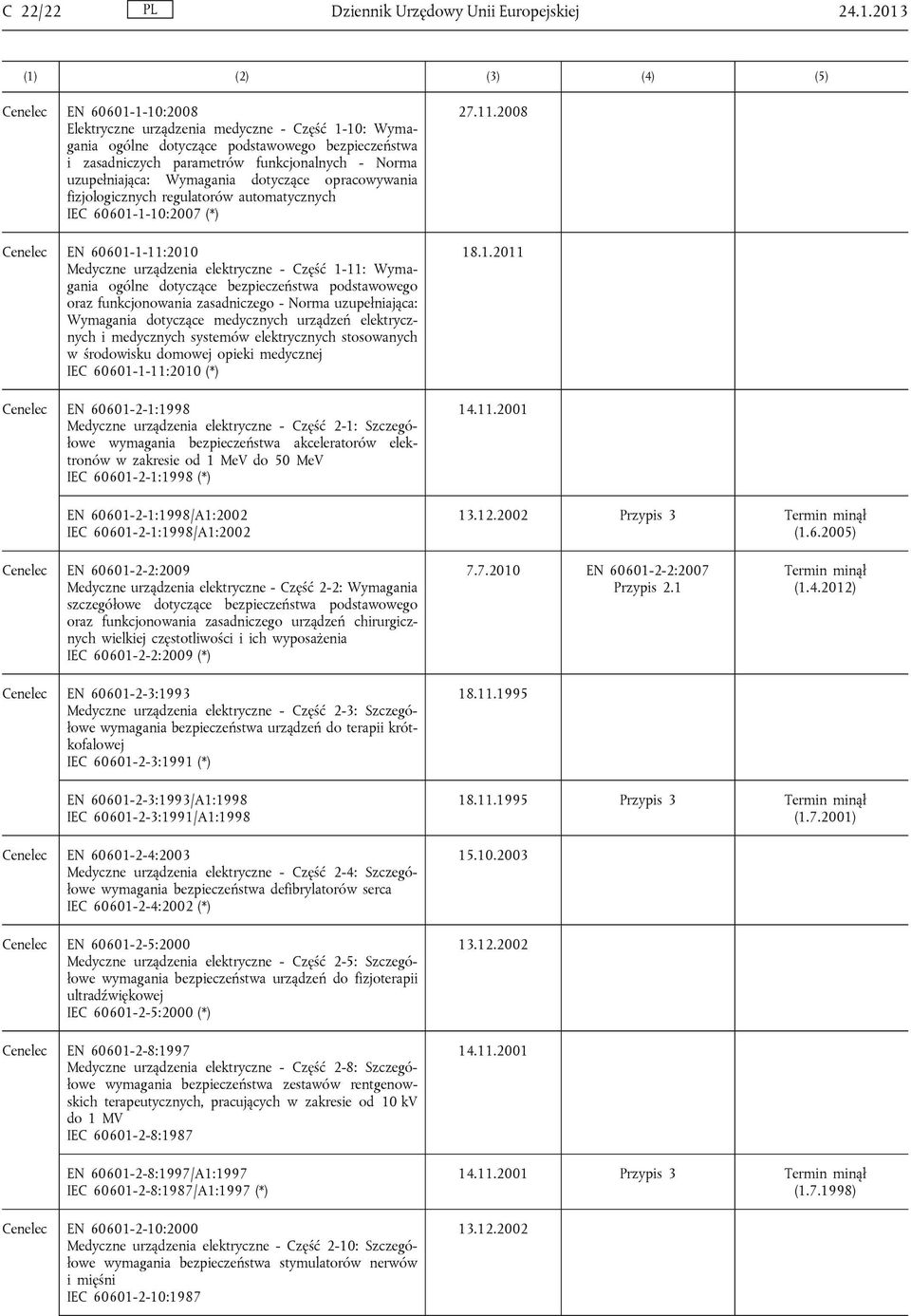 Wymagania dotyczące opracowywania fizjologicznych regulatorów automatycznych IEC 60601-1-10:2007 (*) Cenelec EN 60601-1-11:2010 Medyczne urządzenia elektryczne - Część 1-11: Wymagania ogólne